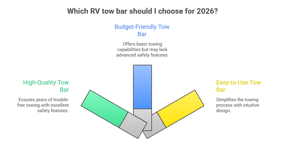 Which RV tow bar should I choose for 2026